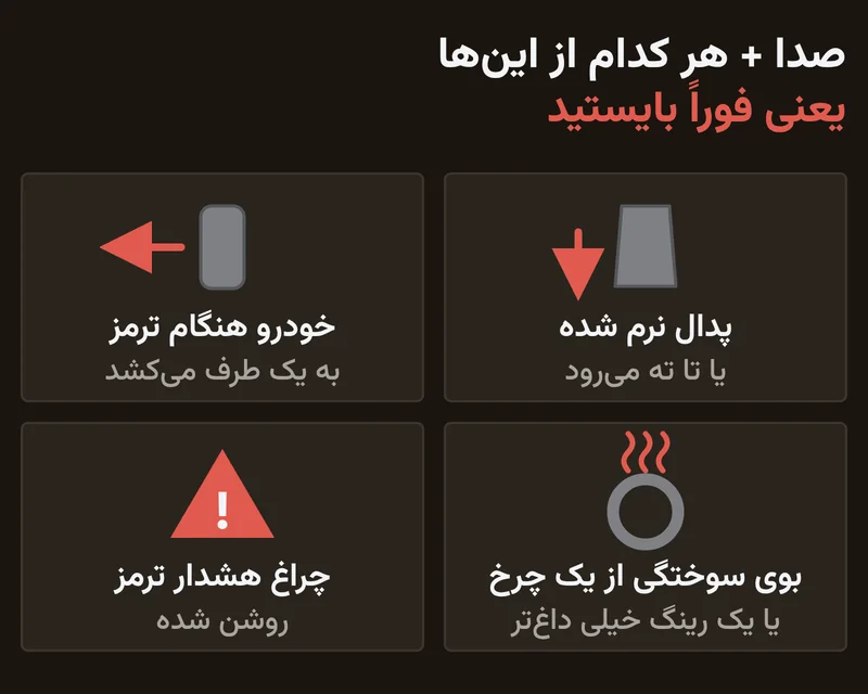 چهار نشانه که همراه صدای ترمز یعنی فوراً بایستید: پدال نرم یا تا ته رفته، کشیده شدن خودرو به یک طرف، بوی سوختگی یا رینگ خیلی داغ، و چراغ هشدار ترمز